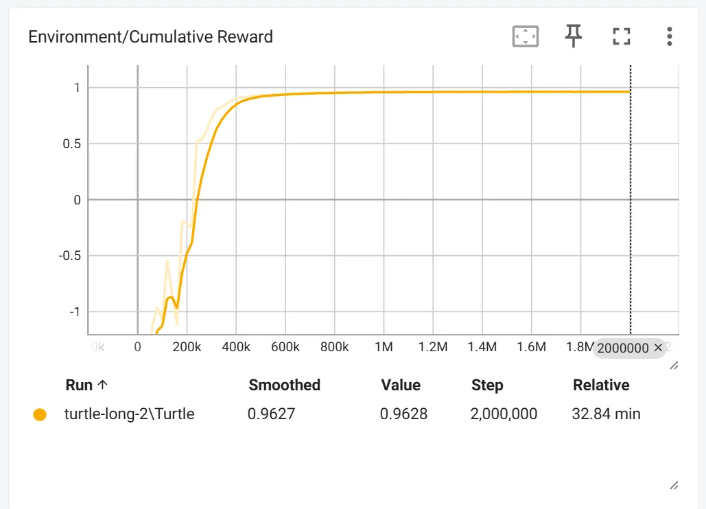 Local CPU session results graph