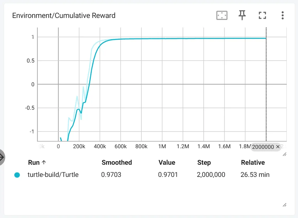 Remote GPU session results graph
