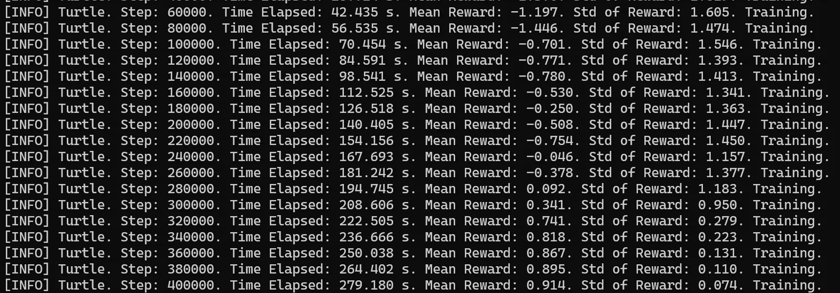 Logs of a training session in progress