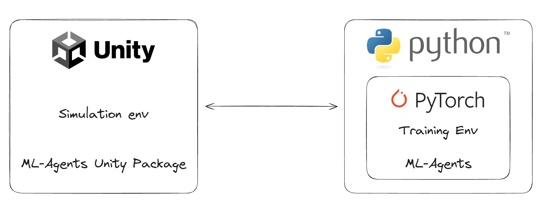Setting Up Unity ML-Agents: A Step-by-Step Guide